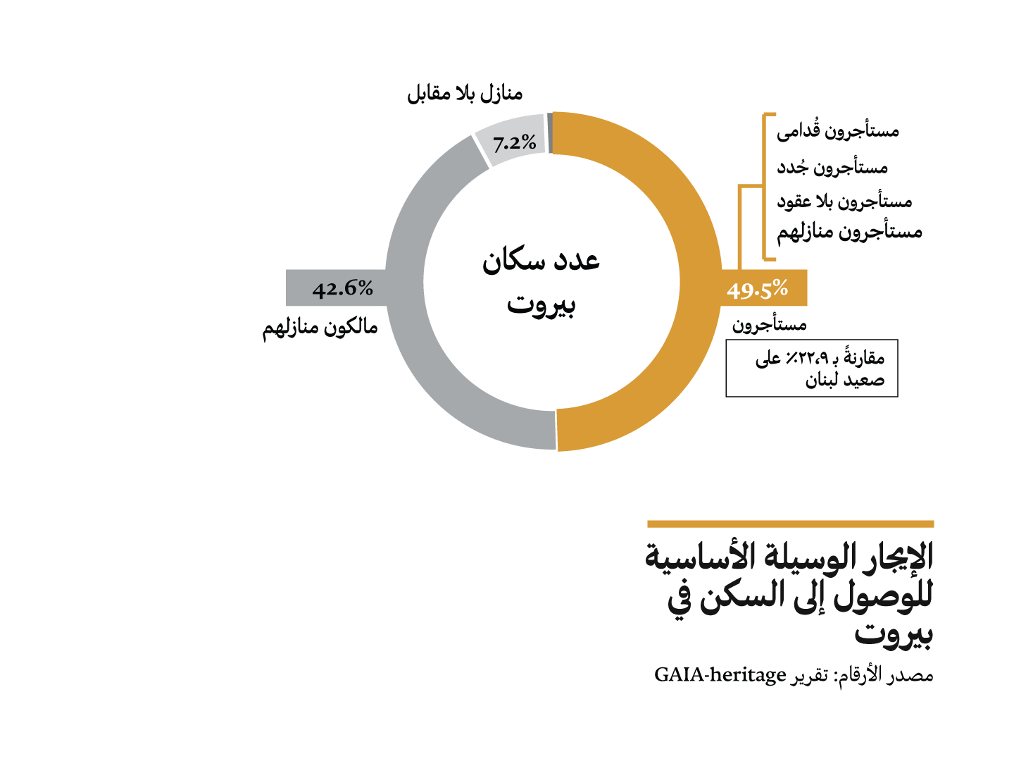 Percentage of the people who moved out after the explosion: According to the 2008 United Nations Development Program (UNDP) census