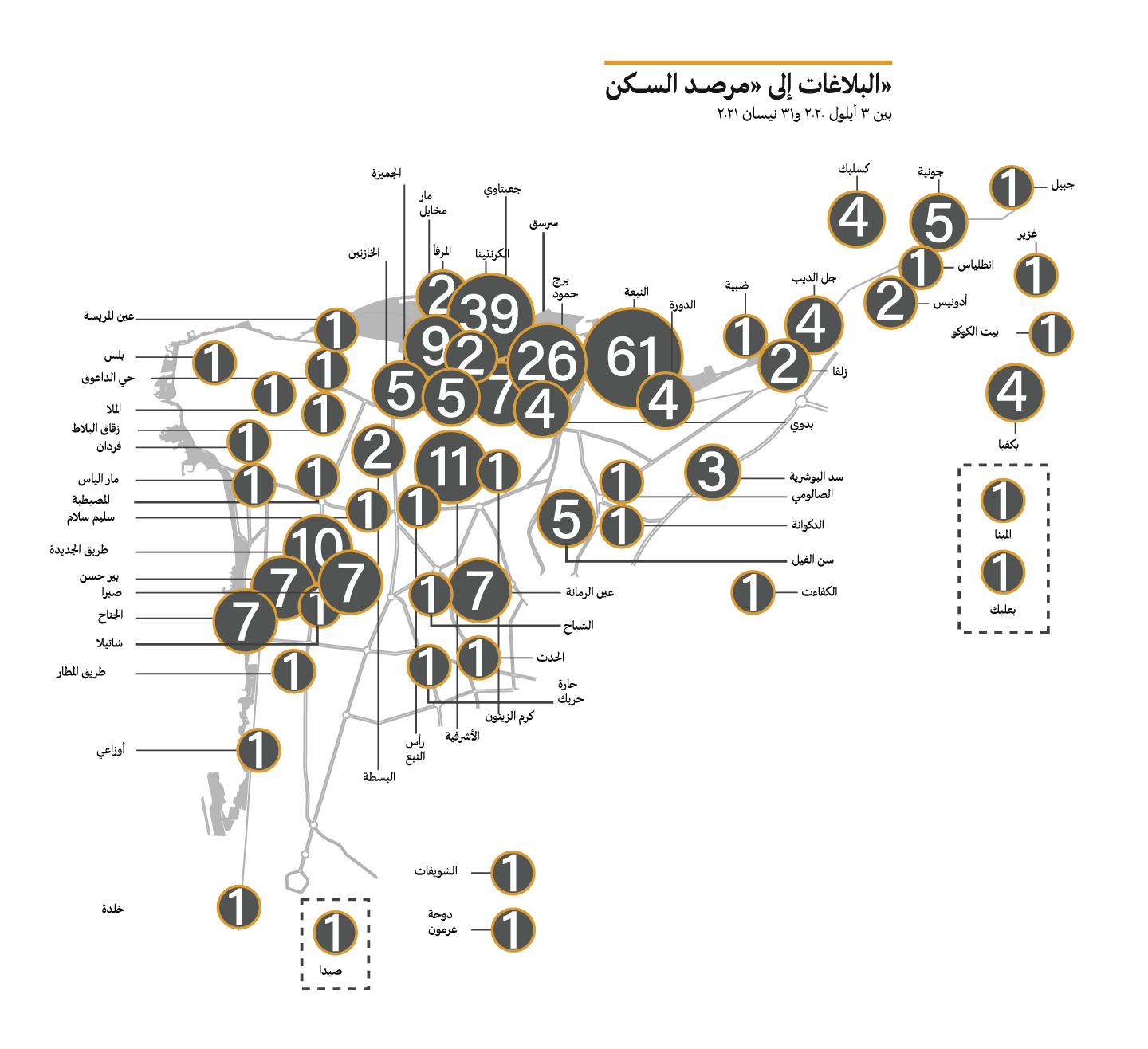 The "Housing Monitor" Report: Between September 3, 2020 and April 31, 2021